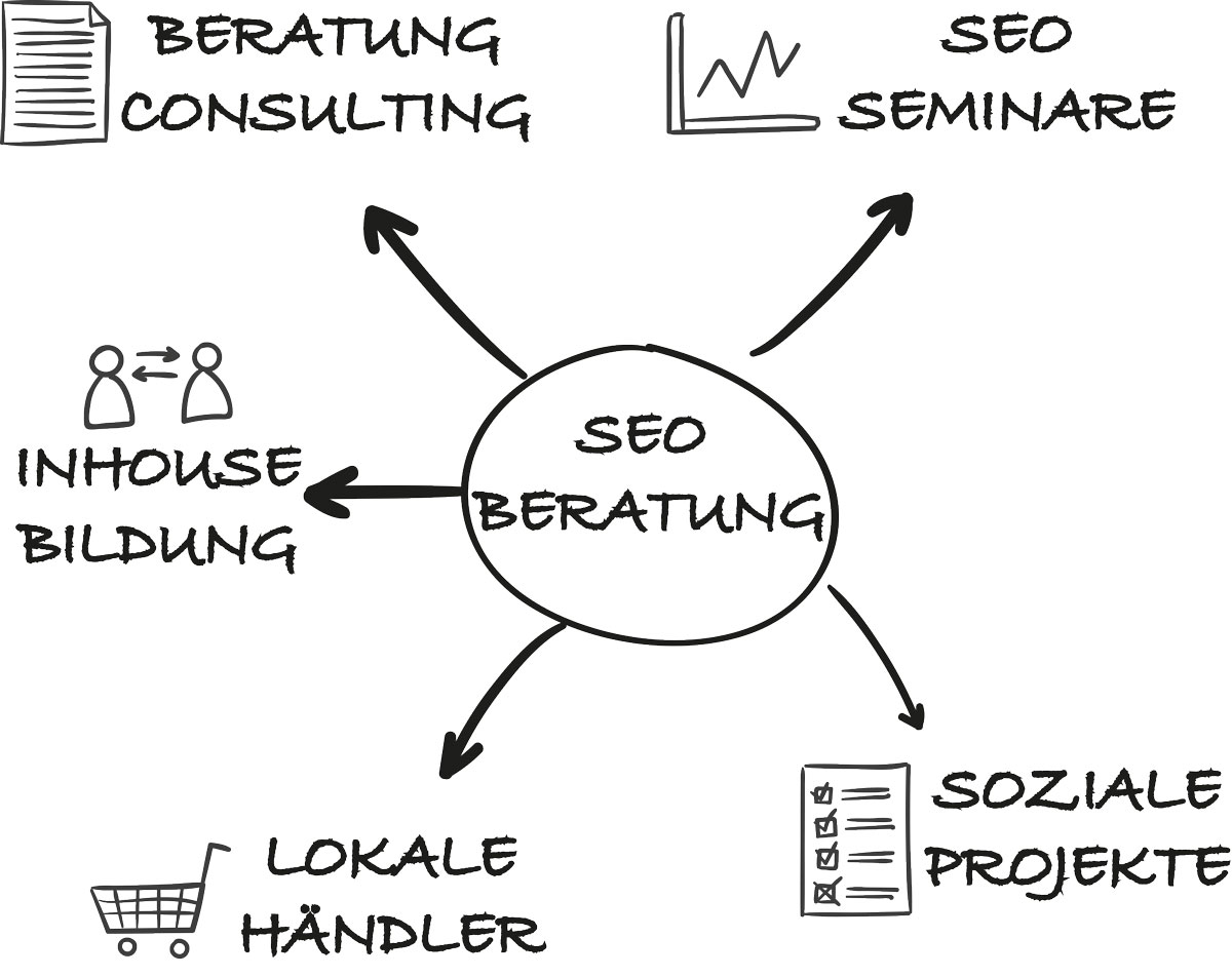 SEO Beratung Diagramm
