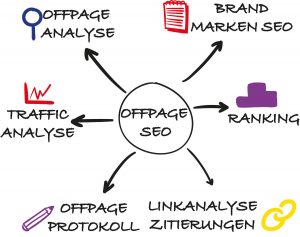OffPage Optimierung Diagramm