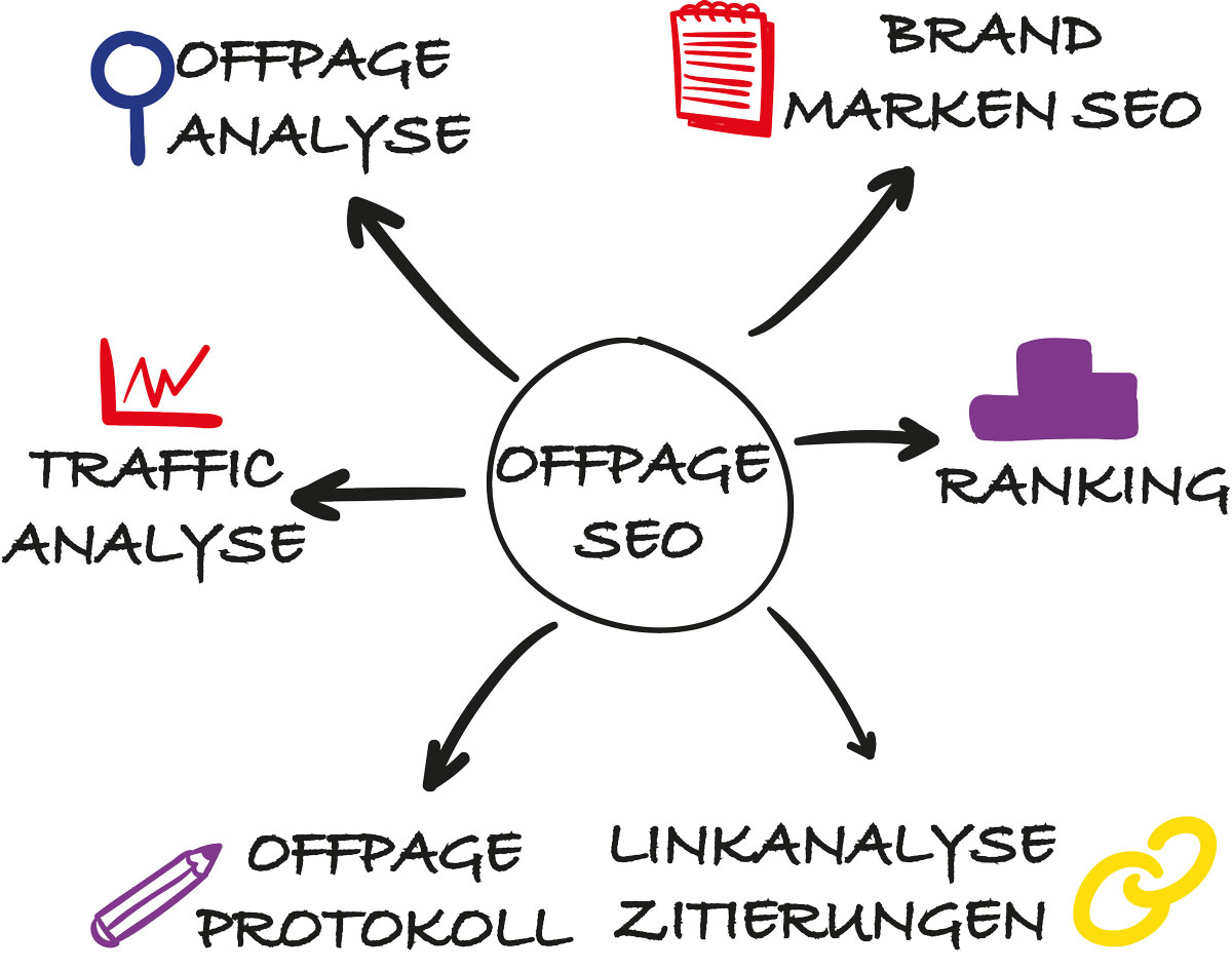 OffPage Optimierung Diagramm